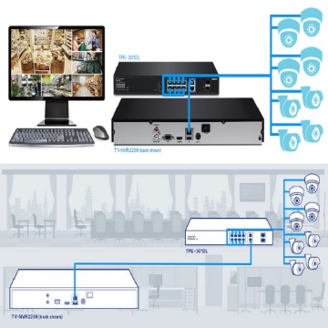 تصویر دسته بندی NVR ترندنت